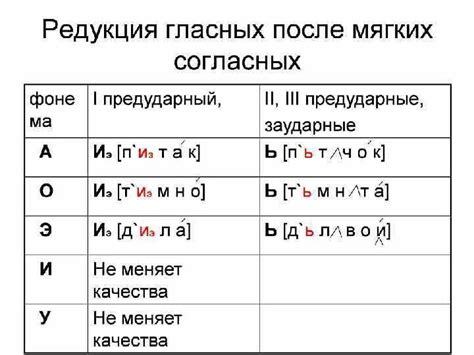 Понятие слабой позиции гласных