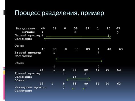 Понятие сортировки по onid