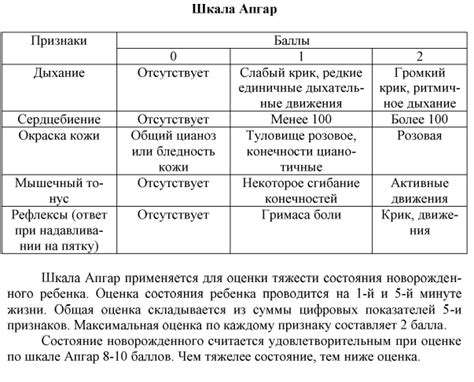 Понятие состояния средней тяжести