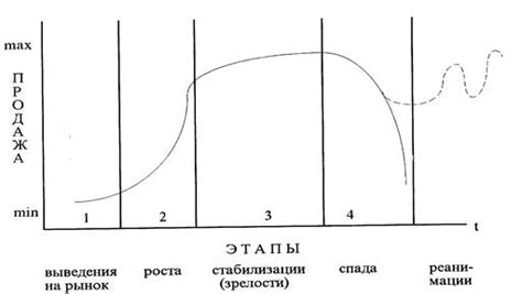 Понятие специфического товара