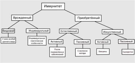 Понятие специфической особы