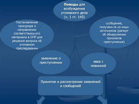 Понятие списания дела: сущность и значение