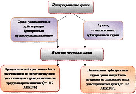 Понятие стадии исчисления