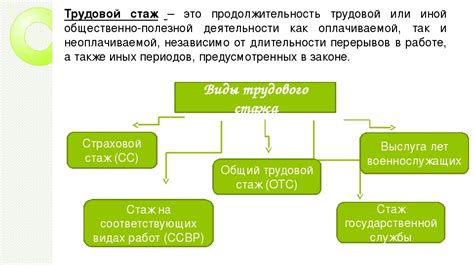 Понятие стажа по списку 1