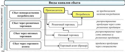 Понятие стокового рекавери