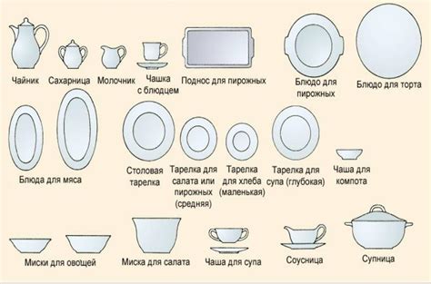 Понятие столовой посуды