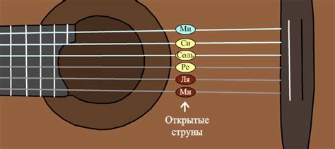 Понятие страховой гитары