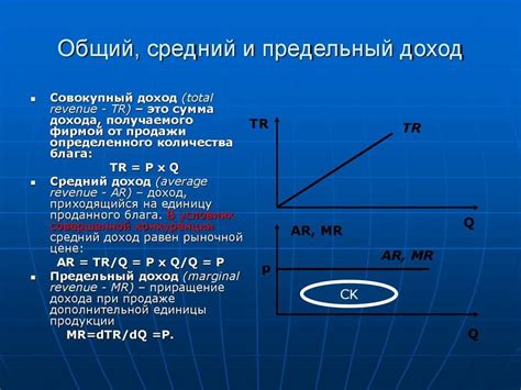 Понятие суммарного размера дохода