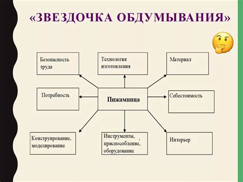 Понятие схемы обдумывания