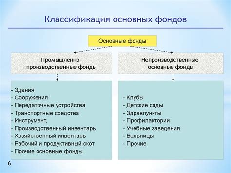 Понятие типа предприятия 9