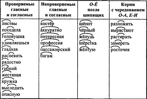 Понятие типовых фрагментов