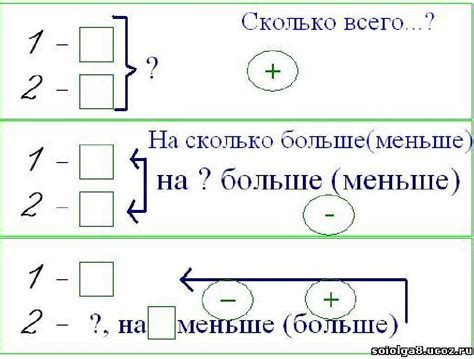 Понятие тождественности в математике