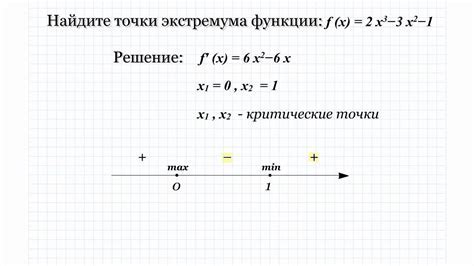 Понятие точки минимума функции