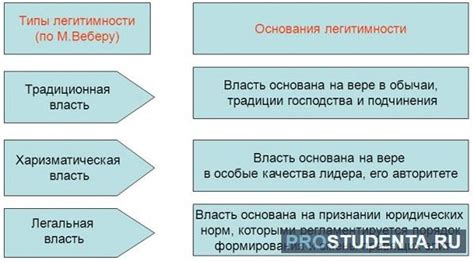 Понятие традиционной легитимности