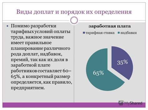 Понятие требований к заработной плате