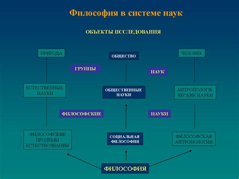 Понятие тревоги в культуре и обществе