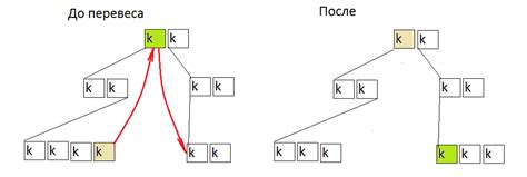 Понятие удаления узла