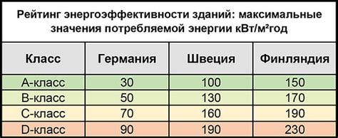 Понятие удельного расхода тепловой энергии