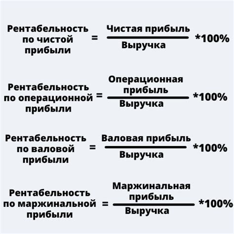 Понятие уменьшения рентабельности продаж