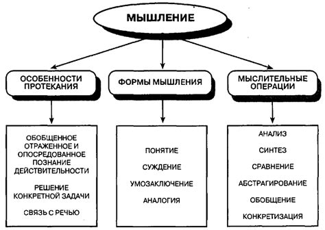 Понятие умного мышления и его смысловая атрибуция