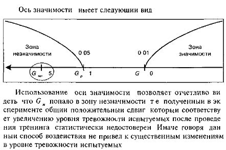 Понятие уровня значимости