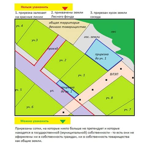 Понятие участка для сельхозназначения