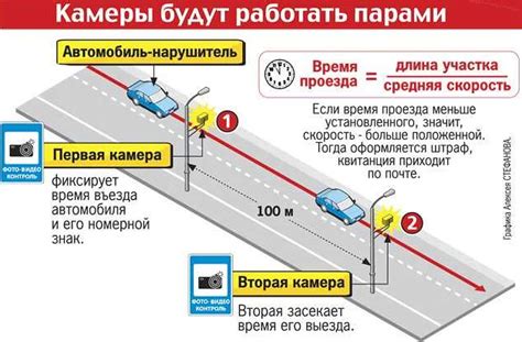 Понятие участки движения