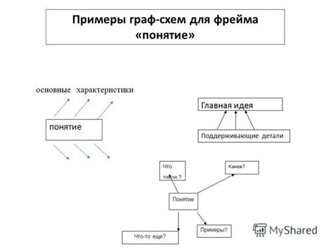 Понятие характеристики детали