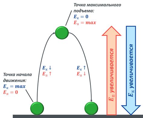 Понятие холодной энергии