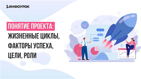 Понятие цели проекта