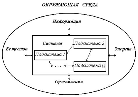 Понятие целостности системы