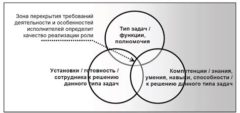 Понятие чужедальной стороны и ее сущность