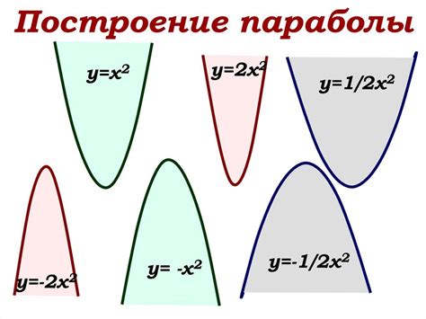 Понятие шаблона параболы