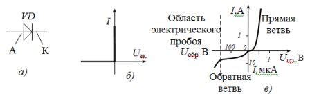 Понятие шунтирования диода