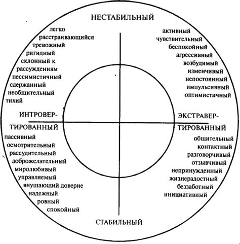 Понятие эгоцентричного характера