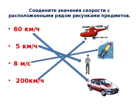 Понятие экстремального значения скорости