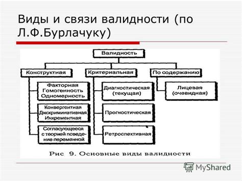 Понятие эмпирической значимости