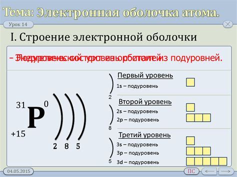 Понятие энергии и ее роль в химических реакциях