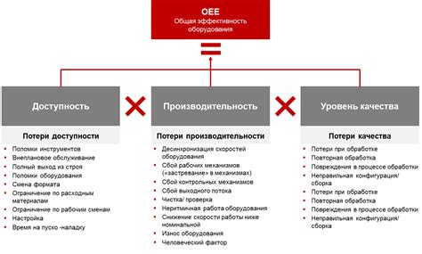 Понятие эффективности оборудования