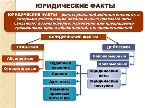 Понятие юридических фактов