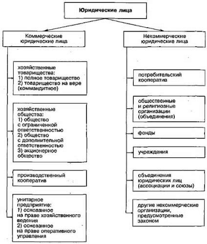 Понятие юридически мертвого лица