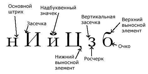 Понятие display шрифта и его назначение