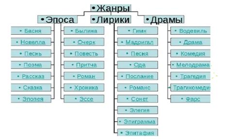 Попробуйте разные жанры литературы