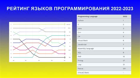 Популяризация динамических языков программирования