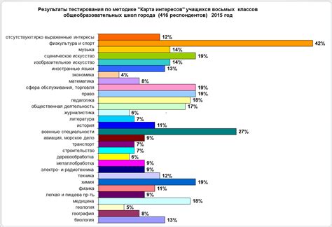 Популярная интерпретация