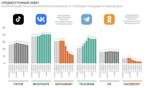 Популярность "сигануть" в социальных сетях