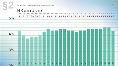 Популярность ВСМ среди пользователей Вконтакте