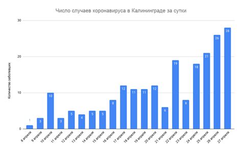 Популярность выражения «дать слабину»