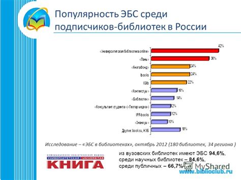 Популярность в медийной среде