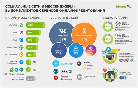 Популярность в социальных сетях и интернете